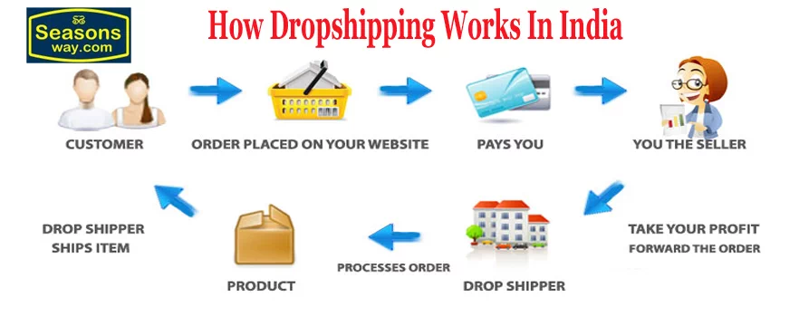 how-dropshipping-business-works-in-india.webp