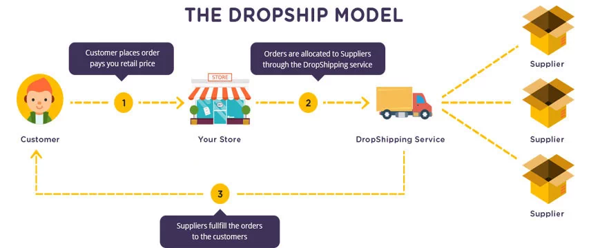 steps-to-start-a-successful-dropshipping-business-in-2019.webp
